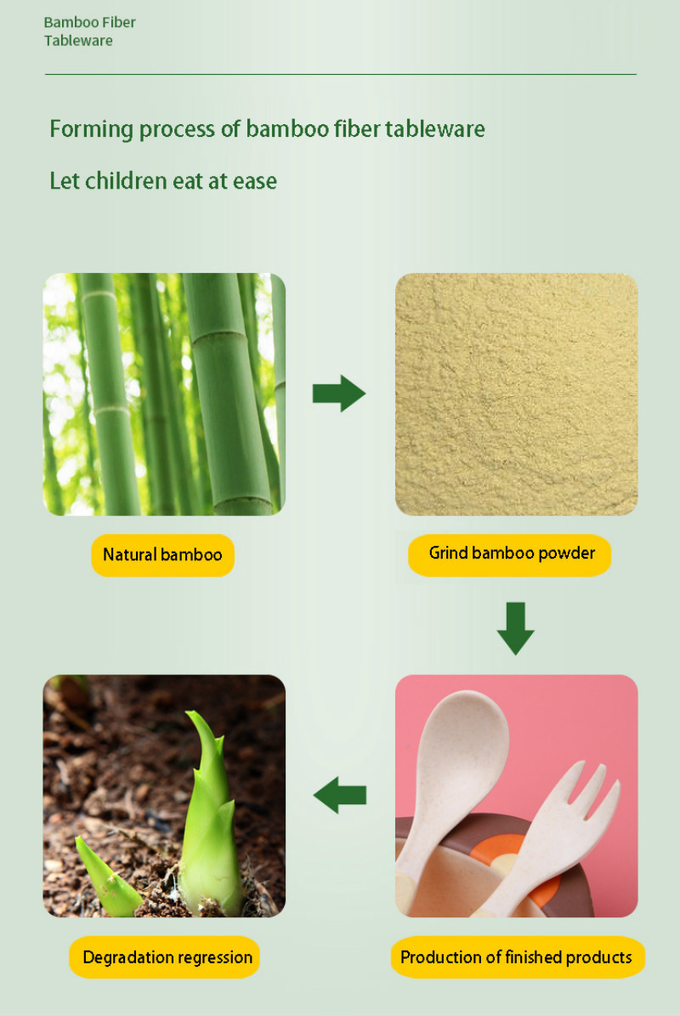 Multicolor бамбуковые плиты волокна, бамбуковые Compostable плиты для детей 2